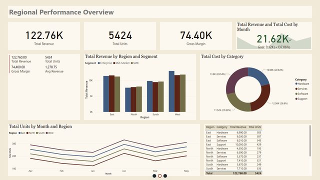A Power BI report in the Editorial Light theme.